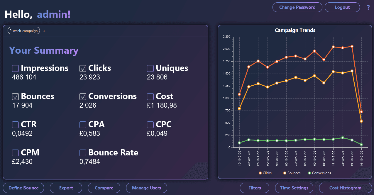 Ad Auction Dashboard project